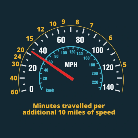 Simple illustration of speed vs pace